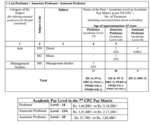 teaching jobs in uoh, vacancies in university of hyderabad