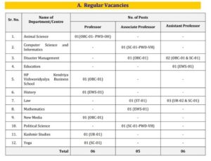 cuhp vacancies of assistant professor, associate professor and professor. 